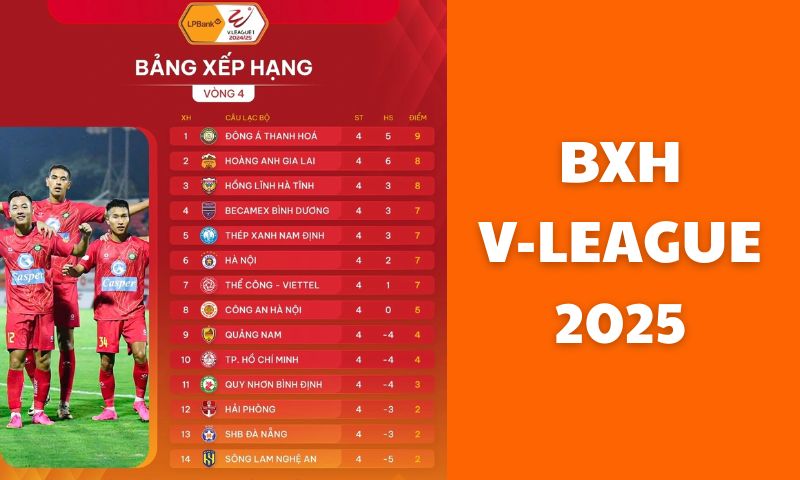 Đội Bóng Dẫn Đầu BXH V-League