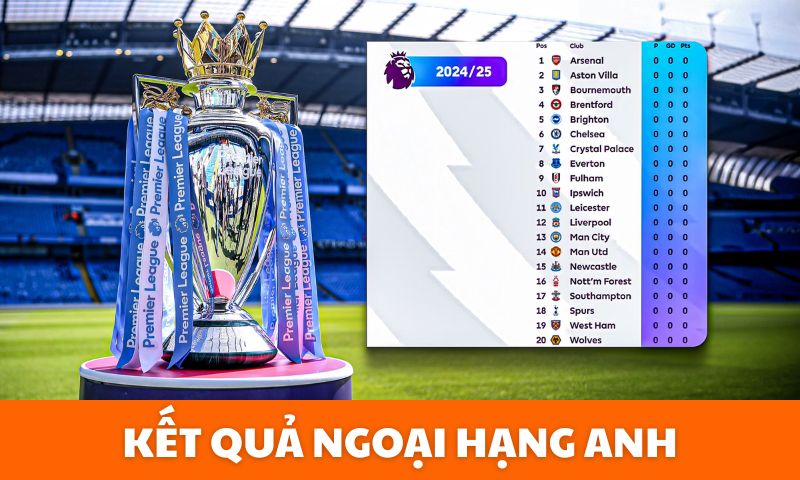 kết quả ngoại hạng anh