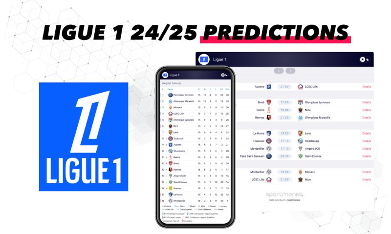 BXH Pháp 2024/25 – Ligue 1 bùng nổ, thứ hạng xoay như chong chóng