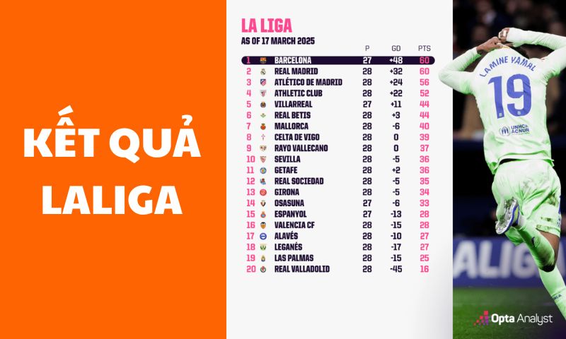 kết quả laliga