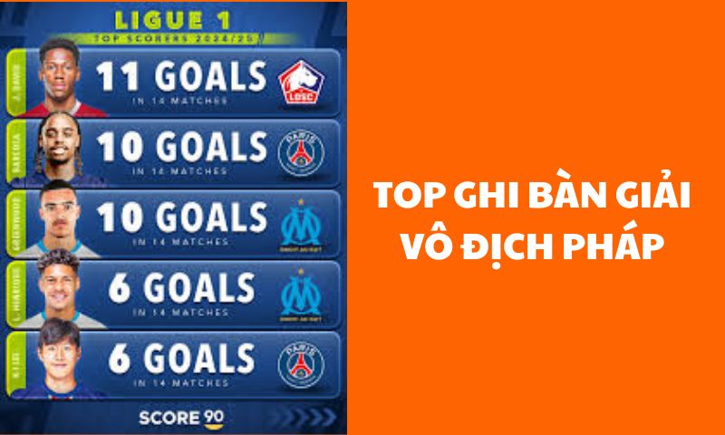 Top Ghi Bàn Giải Vô Địch Pháp Mới Nhất 2025
